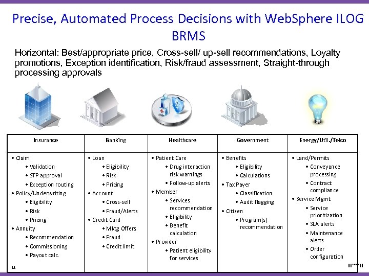 Precise, Automated Process Decisions with Web. Sphere ILOG BRMS Horizontal: Best/appropriate price, Cross-sell/ up-sell