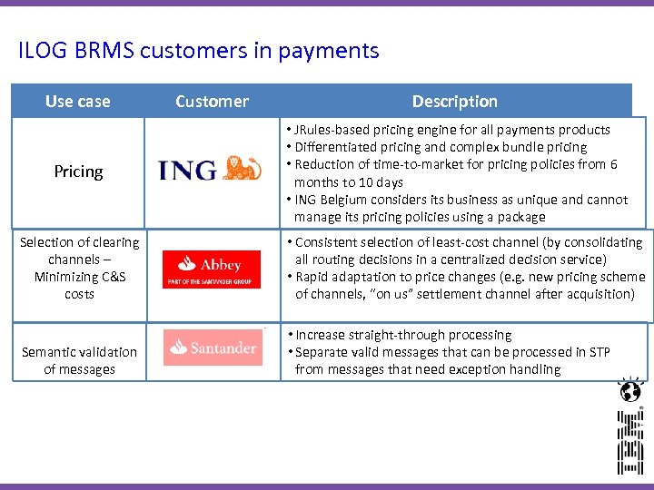 ILOG BRMS customers in payments Use case Pricing Customer Description • JRules-based pricing engine