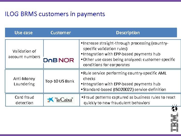 ILOG BRMS customers in payments Use case Customer • Increase straight-through processing (countryspecific validation