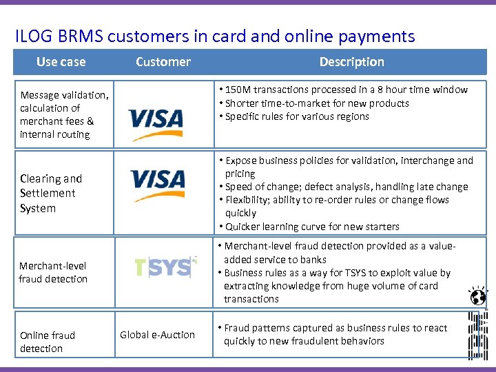 ILOG BRMS customers in card and online payments Use case Customer Description • 150