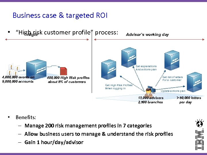 Business case & targeted ROI • “High risk customer profile” process: Night Advisor’s working