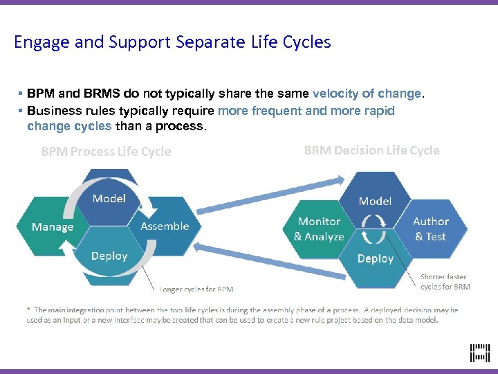 Engage and Support Separate Life Cycles § BPM and BRMS do not typically share