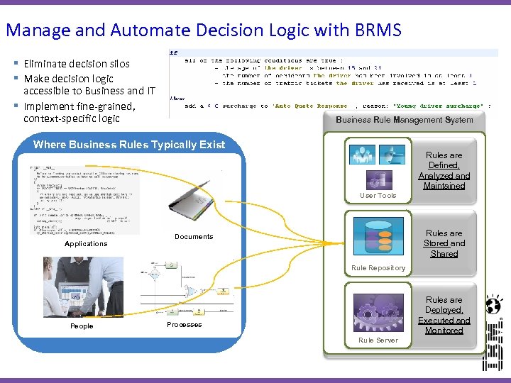 Manage and Automate Decision Logic with BRMS § Eliminate decision silos § Make decision