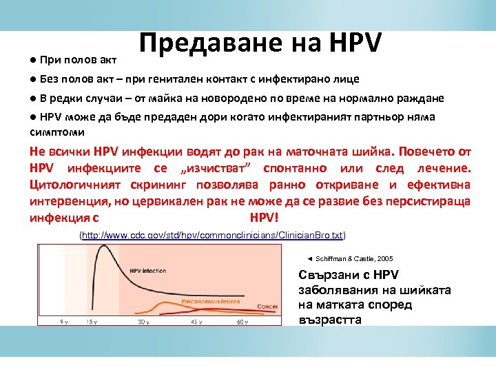 ● При полов акт Предаване на HPV ● Без полов акт – при генитален