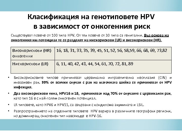 Класификация на генотиповете HPV в зависимост от онкогенния риск Съществуват повече от 100 типа