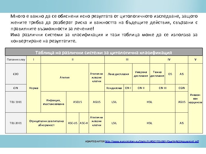Много е важно да се обяснени ясно резултата от цитологичното изследване, защото жените трябва