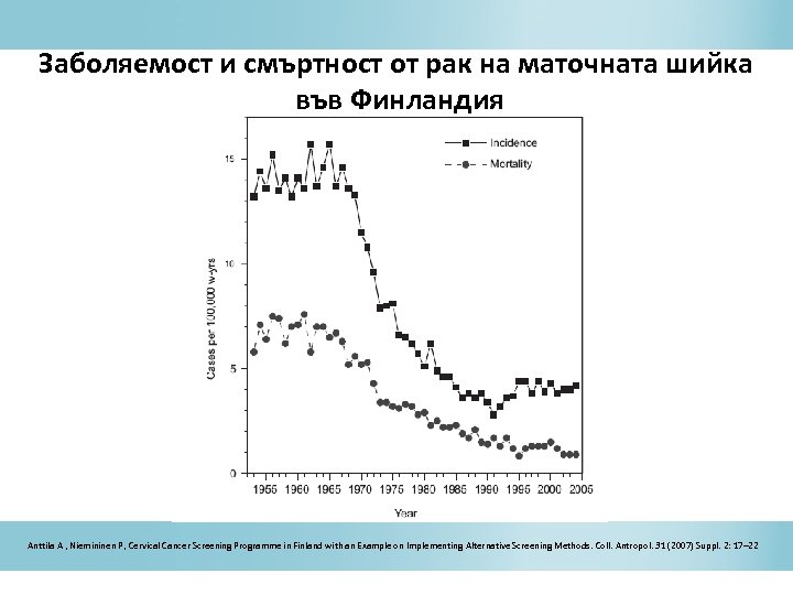 Заболяемост и смъртност от рак на маточната шийка във Финландия Anttila A , Niemininen