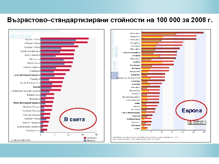 Възрастово–стандартизирани стойности на 100 000 за 2008 г. Европа В света 