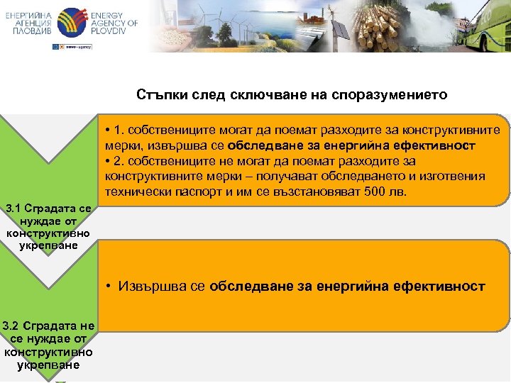 Стъпки след сключване на споразумението 1 3. 1 Сградата се 2 нуждае от конструктивно