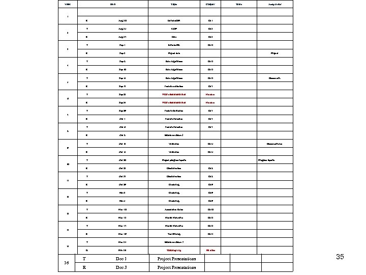 Week Date Topic Chapter Team Assignment 1 R Aug 20 Intro to DM Ch