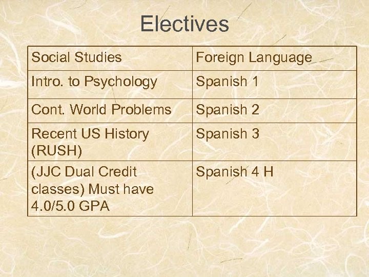 Electives Social Studies Foreign Language Intro. to Psychology Spanish 1 Cont. World Problems Spanish