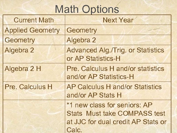 Math Options Current Math Applied Geometry Algebra 2 H Pre. Calculus H Next Year