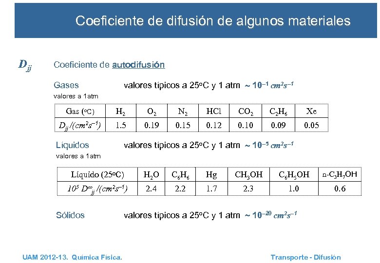 Coeficiente de difusión de algunos materiales Djj Coeficiente de autodifusión valores típicos a 25
