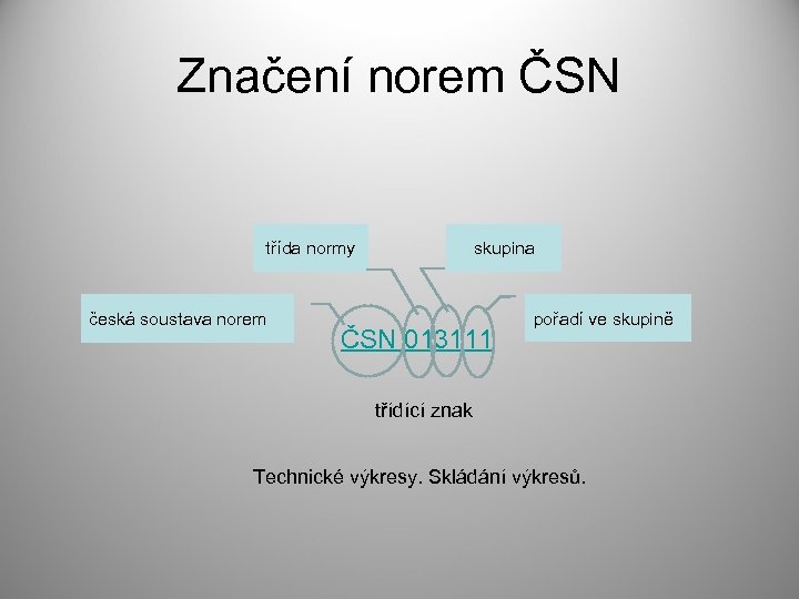 Značení norem ČSN třída normy česká soustava norem skupina ČSN 013111 pořadí ve skupině