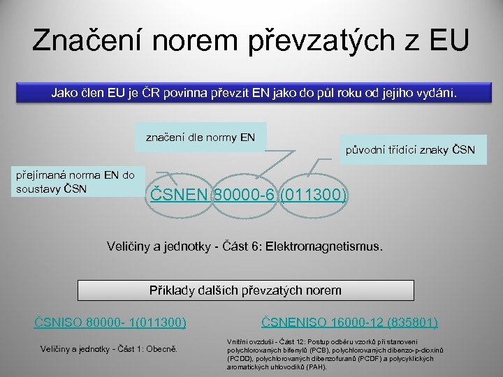 Značení norem převzatých z EU Jako člen EU je ČR povinna převzít EN jako