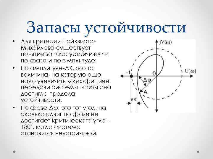 Запасы устойчивости • Для критерии Найквиста. Михайлова существует понятие запаса устойчивости по фазе и