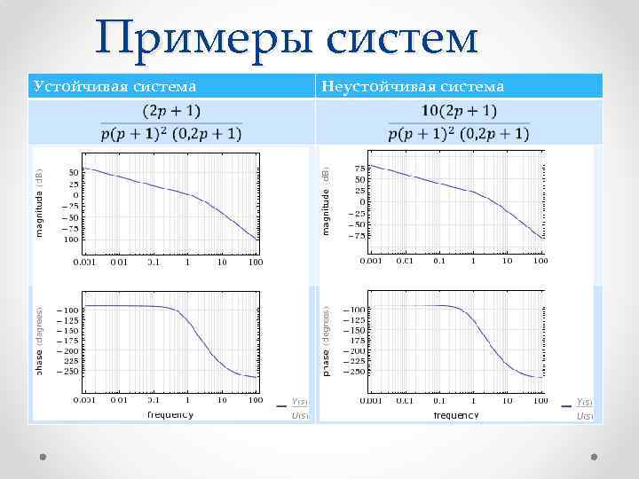 Примеры систем Устойчивая система Неустойчивая система 