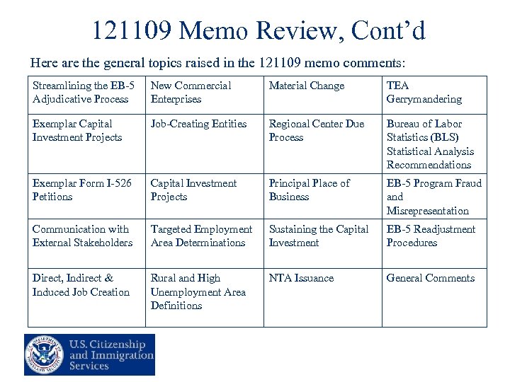 121109 Memo Review, Cont’d Here are the general topics raised in the 121109 memo