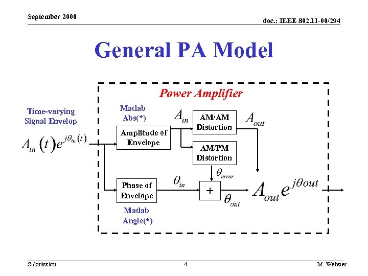 September 2000 doc. : IEEE 802. 11 -00/294 General PA Model Power Amplifier Time-varying