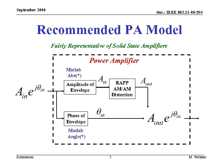 September 2000 doc. : IEEE 802. 11 -00/294 Recommended PA Model Fairly Representative of