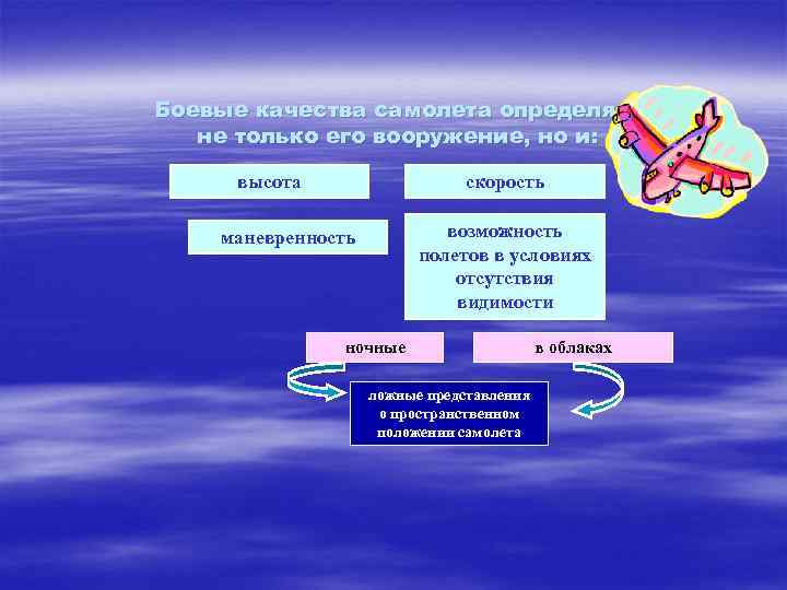 Боевые качества самолета определяет не только его вооружение, но и: высота скорость возможность полетов