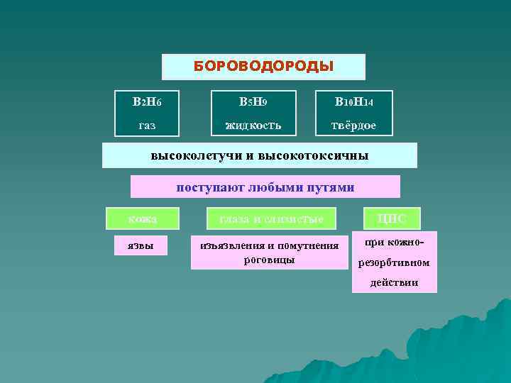 БОРОВОДОРОДЫ В 2 Н 6 В 5 Н 9 В 10 Н 14 газ