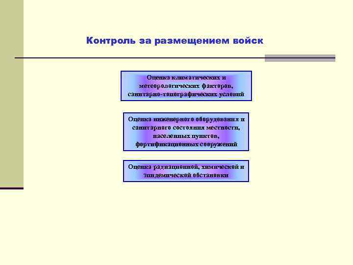 Контроль за размещением войск Оценка климатических и метеорологических факторов, санитарно-топографических условий Оценка инженерного оборудования