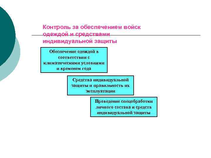 Контроль за обеспечением войск одеждой и средствами индивидуальной защиты Обеспечение одеждой в соответствии с