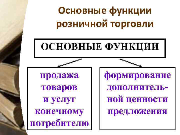 Основные функции розничной торговли ОСНОВНЫЕ ФУНКЦИИ продажа товаров и услуг конечному потребителю формирование дополнительной