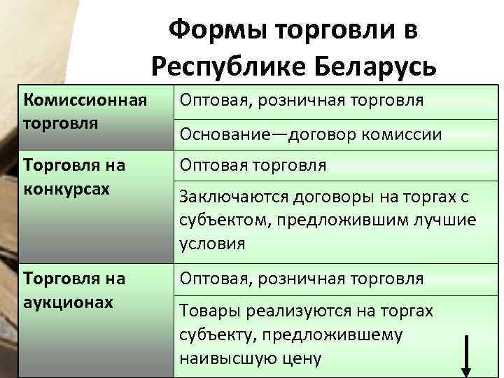 Формы торговли в Республике Беларусь Комиссионная торговля Оптовая, розничная торговля Торговля на конкурсах Оптовая