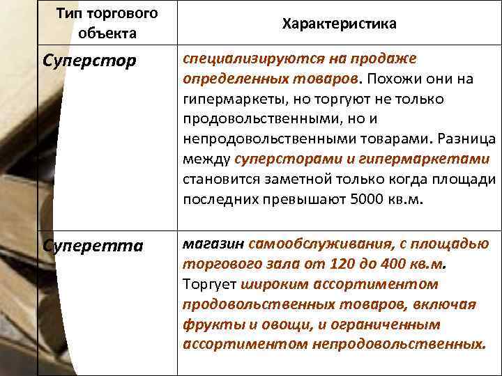 Тип торгового объекта Характеристика Суперстор специализируются на продаже определенных товаров. Похожи они на гипермаркеты,