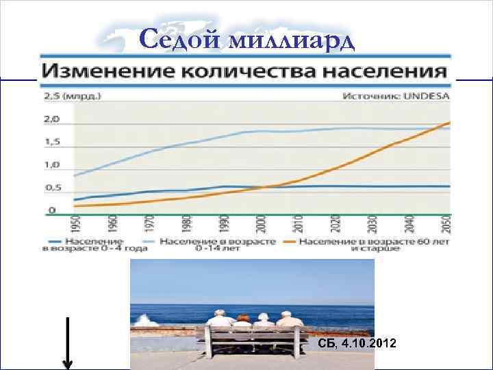 Седой миллиард СБ, 4. 10. 2012 