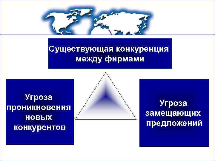 Существующая конкуренция между фирмами Угроза проникновения новых конкурентов Угроза замещающих предложений 