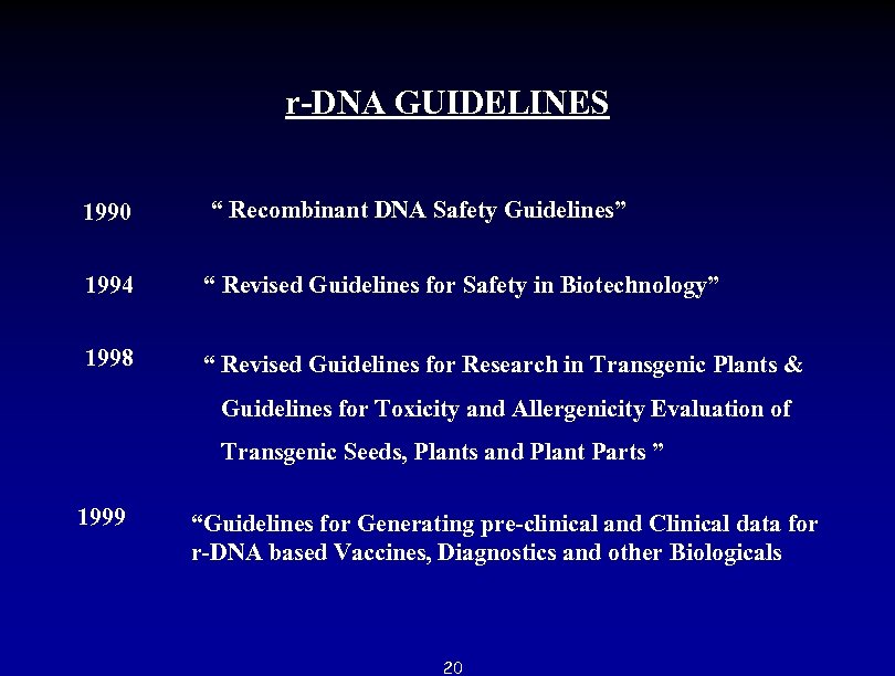 r-DNA GUIDELINES 1990 “ Recombinant DNA Safety Guidelines” 1994 “ Revised Guidelines for Safety