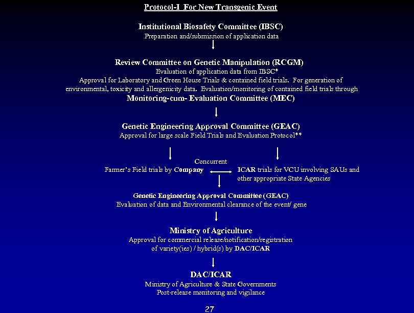 Protocol-I For New Transgenic Event Institutional Biosafety Committee (IBSC) Preparation and/submission of application data