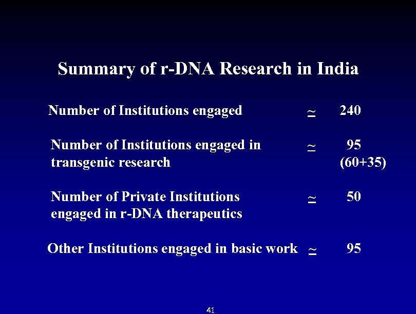  Summary of r-DNA Research in India Number of Institutions engaged ~ 240 Number