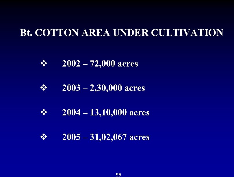 Bt. COTTON AREA UNDER CULTIVATION v 2002 – 72, 000 acres v 2003 –