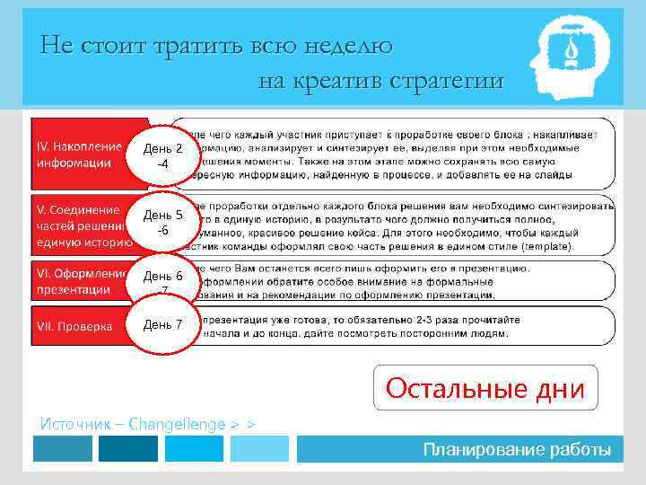 Не стоит тратить всю неделю на креатив стратегии День 2 -4 День 5 -6