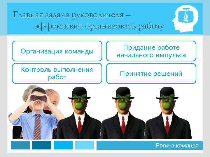 Главная задача руководителя – эффективно организовать работу Организация команды Придание работе начального импульса Контроль