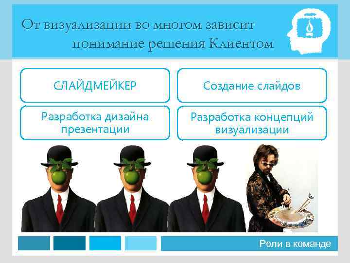 От визуализации во многом зависит понимание решения Клиентом СЛАЙДМЕЙКЕР Создание слайдов Разработка дизайна презентации