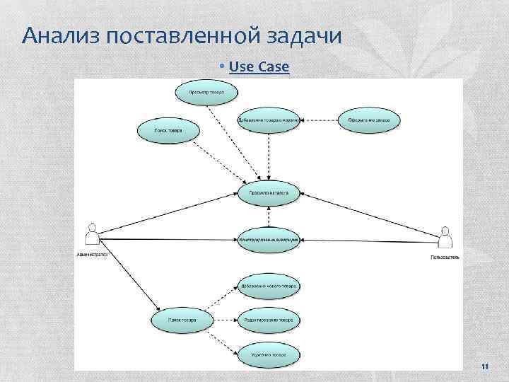 Анализ поставленной задачи • Use Case 11 