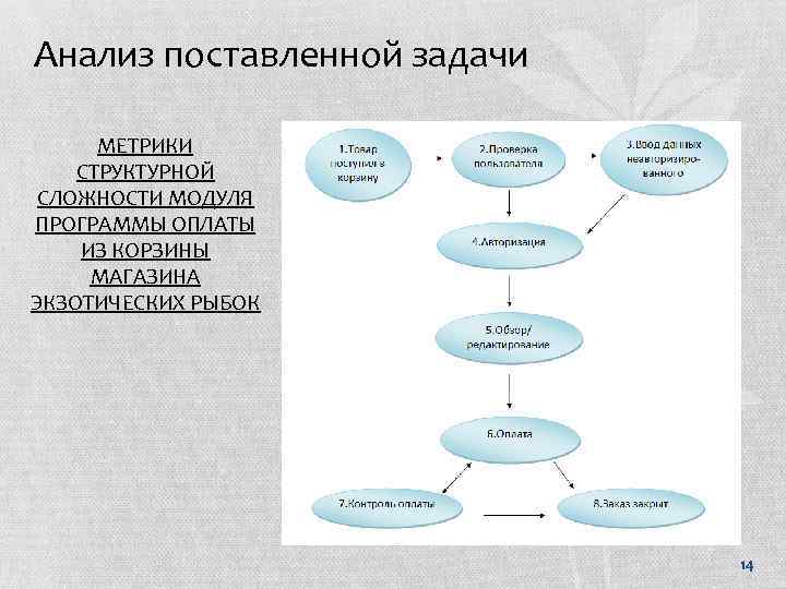 Анализ поставленной задачи МЕТРИКИ СТРУКТУРНОЙ СЛОЖНОСТИ МОДУЛЯ ПРОГРАММЫ ОПЛАТЫ ИЗ КОРЗИНЫ МАГАЗИНА ЭКЗОТИЧЕСКИХ РЫБОК