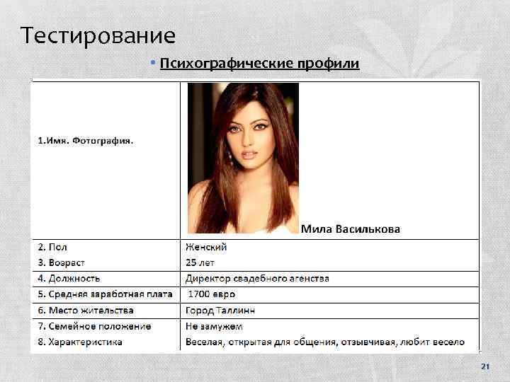 Тестирование • Психографические профили 21 