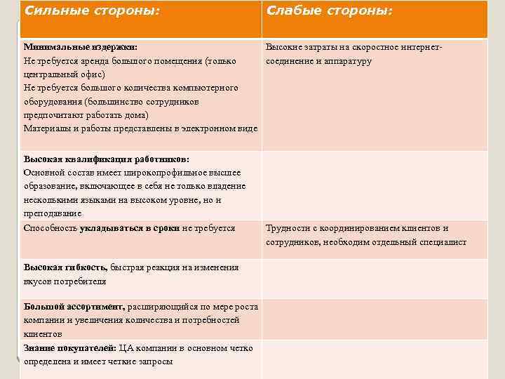 Минусы апартаментов для покупателя