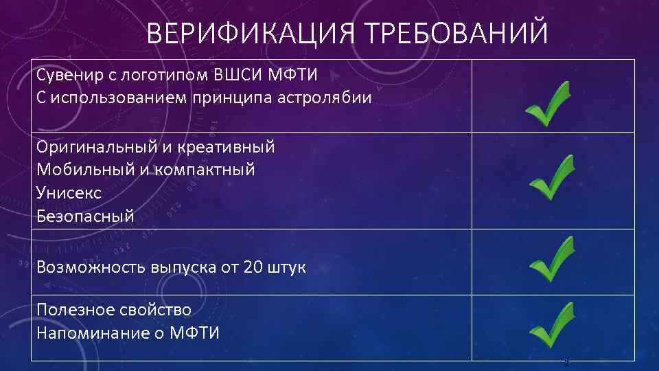 ВЕРИФИКАЦИЯ ТРЕБОВАНИЙ Сувенир c логотипом ВШСИ МФТИ С использованием принципа астролябии Оригинальный и креативный