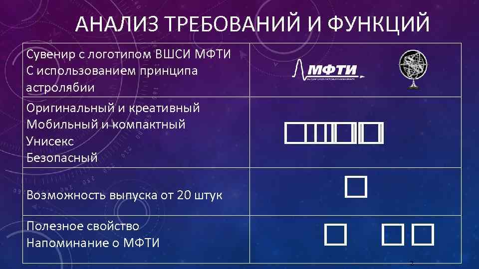 АНАЛИЗ ТРЕБОВАНИЙ И ФУНКЦИЙ Сувенир c логотипом ВШСИ МФТИ С использованием принципа астролябии Оригинальный