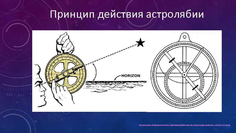 Принцип действия астролябии Источник http: //lifeglobe. net/x/entry/1845/4 b 2 ec 3 d 994 ff.