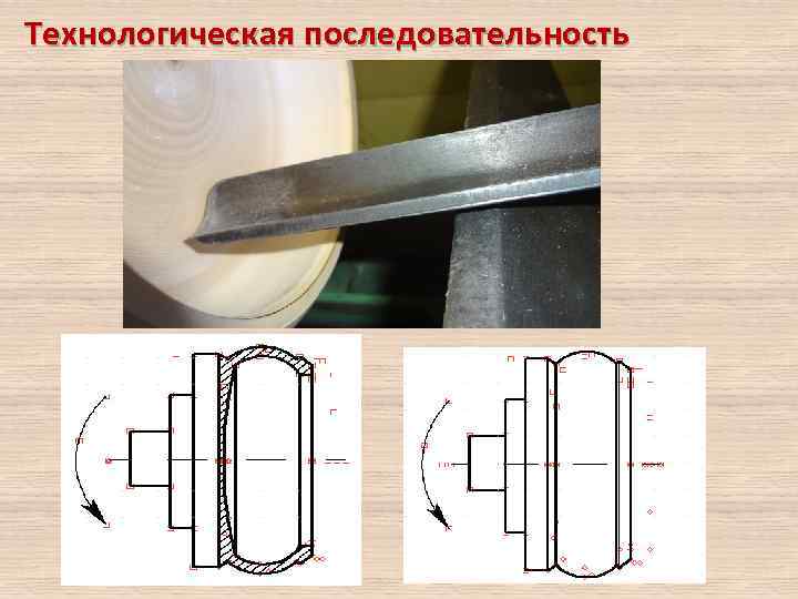 Технологическая последовательность 