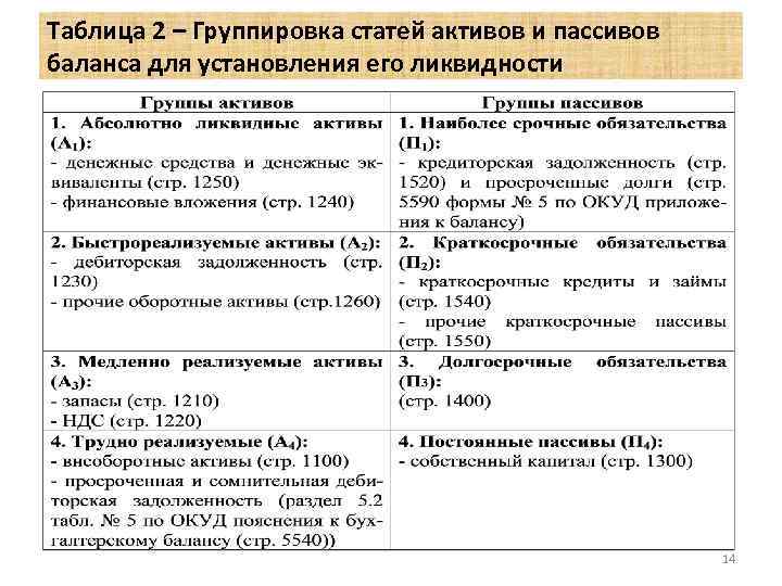 Группы статей актива баланса