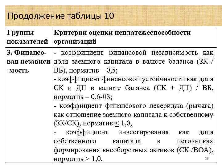 Предприятия 1 1 понятие. Критерии оценки неплатежеспособности предприятия. Критерии неплатежеспособности организации. Показатели неплатежеспособности предприятия. Критерии платежеспособности.